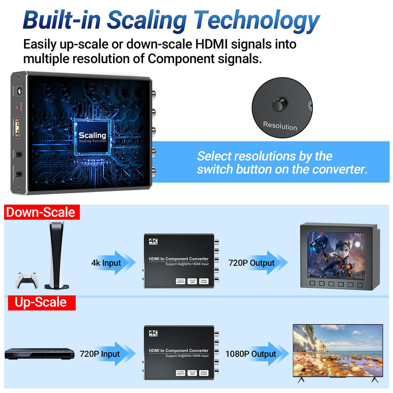 [Australia - AusPower] - 4K HDMI to Component Converter with Scaling Function, HDMI to YPbPr Converter Support 4K/60Hz HDMI 2.0 Input, Support 480i/576i Component Output, Compatible with DVD/PS3/PS4/PS5/Amazon Fire TV Sticks 4K HDMI to Component 