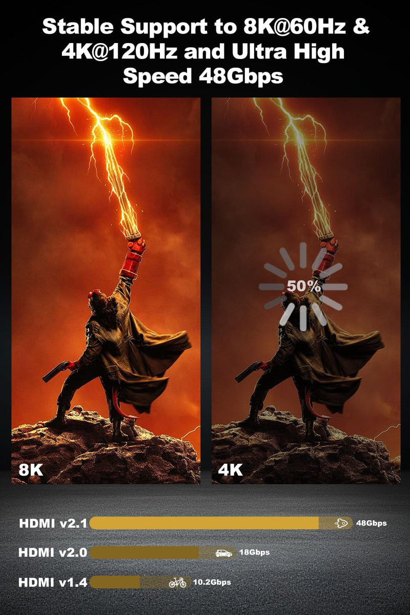 8K Long HDMI 2.1 Cable 50ft, Fiber Optic HDMI Cable Braided Cord, High Speed Active HDMI Cable, 48Gbps, 8K@60Hz 4K@120Hz, Dynamic HDR, eARC, HDCP 2.2&2.3, 3D, for HDTV Monitor Game Laptop Xbox PS4/PS5 50ft (Fiber-Unidirectional)