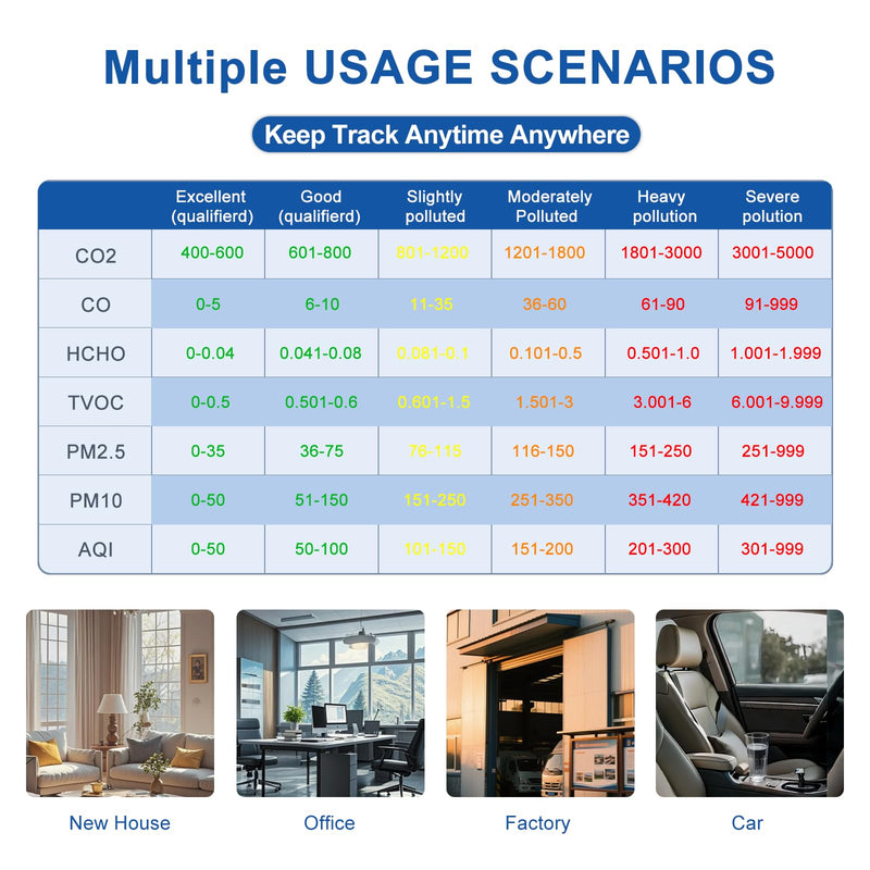 [Australia - AusPower] - Air Quality Monitor Indoor,16 in 1 Smart Air Quality Monitor 6" Indoor Air Quality Meter VOC, AQI, HCHO, CO, Alarm, PM1.0, Temp, HUMI&CO2 PM2.5 Monitor,Indoor Air Quality Test for Home WiFi Connect Grey 