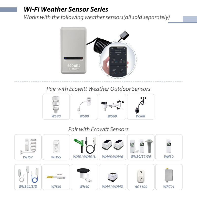 ECOWITT Wi-Fi Gateway Weather Station, with Built-in Temperature, Humidity, and Barometric Sensors, IOT Ready, Supports Ecowitt Sensors Developed, USB Power, 915 MHz GW1200BU