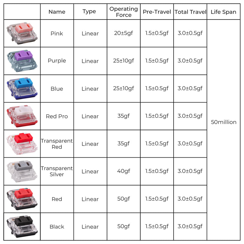 [Australia - AusPower] - Kailh Switch Tester 4X4 Kailh Choc Low Profile Switches 16-Key Kailh SMD RGB Low Profile Switches for Mechanical Keyboards (Choc Switch Tester x1) 
