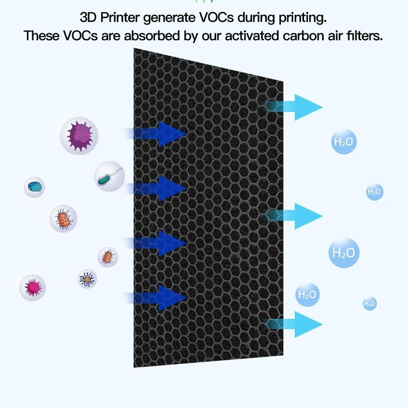 5Pcs Replacement Carbon Filters Activated Charcoal Block Parts Replaceable High Density Activated Carbon Filter for Lab P1P P1S X1 P1 Most Mini 3D Printer Purifiers