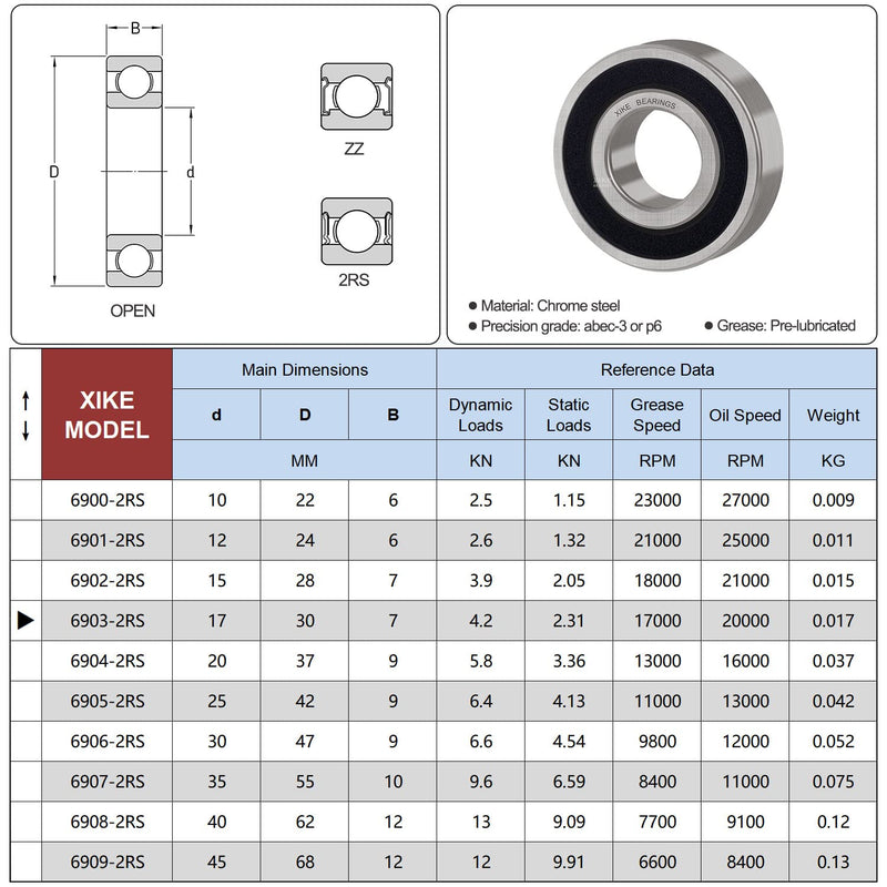 [Australia - AusPower] - XIKE 10 Pcs 6903-2RS Bearings 17x30x7mm, Double Rubber Seals and Pre-Lubricated, Deep Groove Ball Bearing. 6903-2RS 17x30x7mm 
