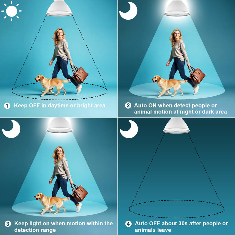 [Australia - AusPower] - Motion Sensor Light Bulbs, Dusk to Dawn Outdoor Lighting, PAR38 Led Motion Sensor Flood Light 100 Watt Equivalent(15W), 6000K Daylight, Waterproof Outdoor/Indoor,(4 Pack) LY-PAR38H001 