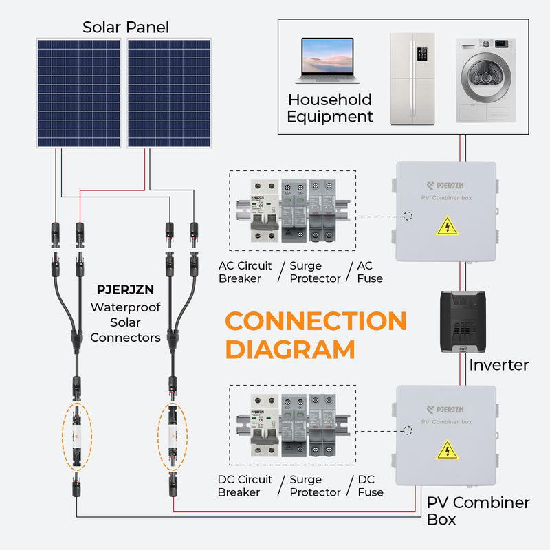 Solar Fuse Holder Fuse Inline 20Amp 1000V Fuses 20A IP67 Waterproof Connector for PV System Panels Surge Protection Device 5 Pcs 20A 5PCS