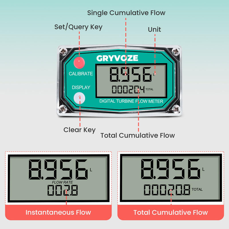 [Australia - AusPower] - Replacement Panel for GRYVOZE Flow Meter, Compatible with Rectangular Digital Turbine Flow Meters (All Sizes), Supports Power-Saving Mode, Factory-Calibrated & Ready to Use.(Coil Panel) 