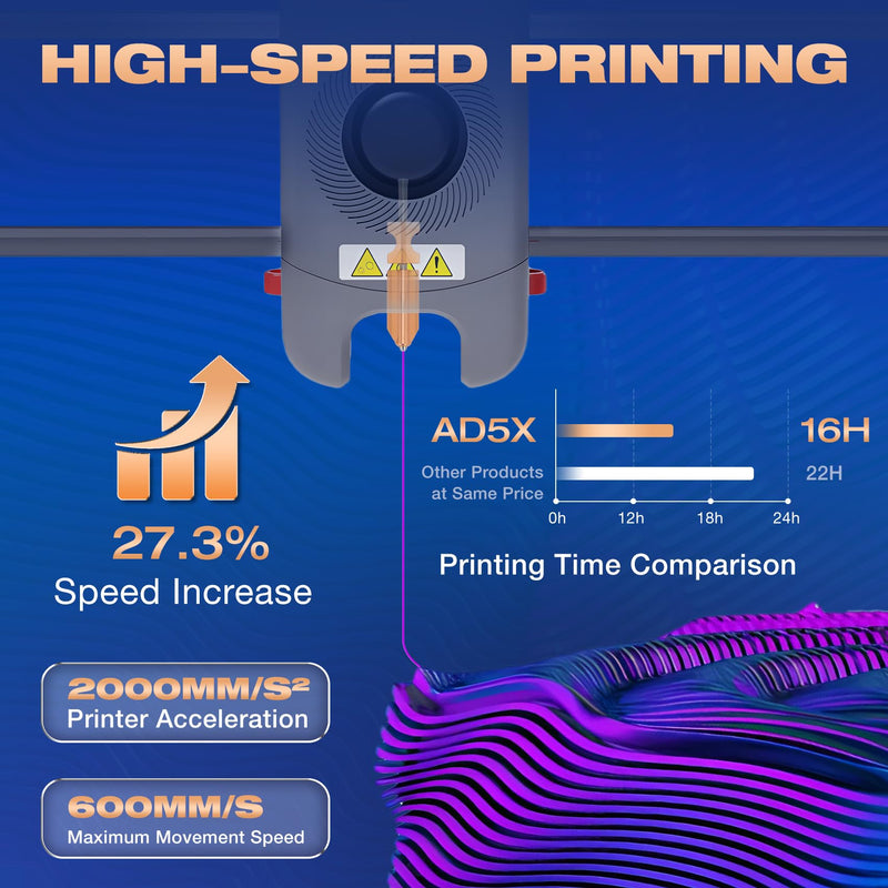 for AD5X Upgraded 0.25mm/0.4mm/0.6mm/0.8mm Hotend Nozzles 3D Printer Assembled Extruder Kits- All Metal Hot End/Printhead Replacement with Detachable Nozzle with 4PCS Silicone Sock+ 4PCS Nozzle Brush 0.25MM+0.4MM+0.6MM+0.8MM
