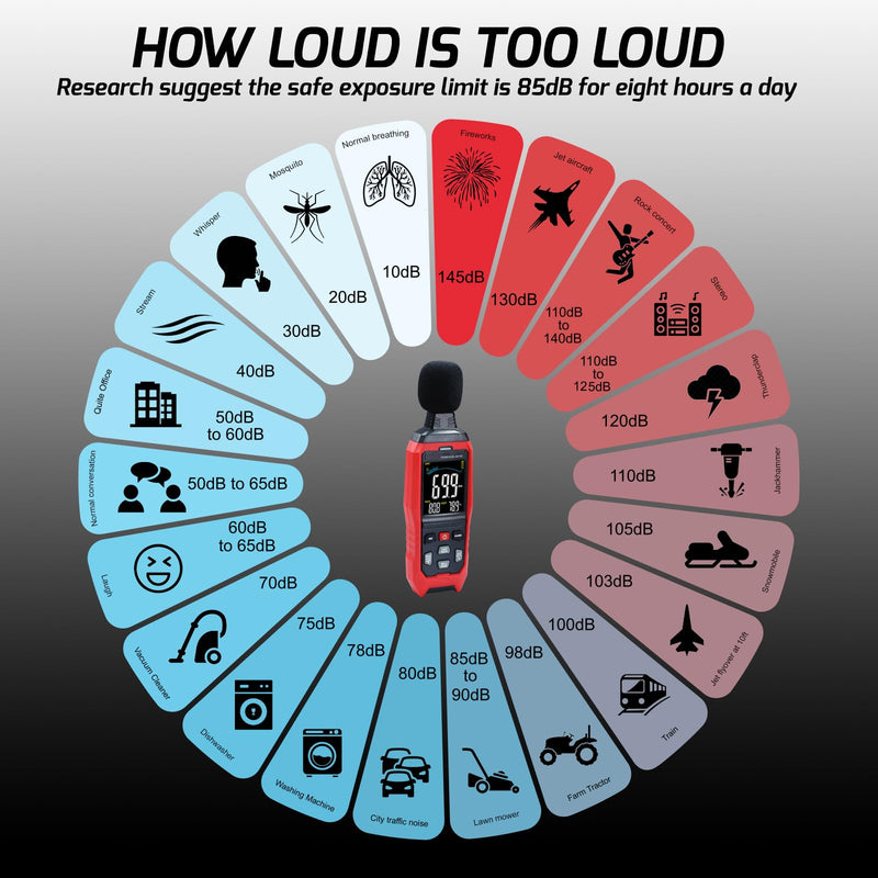 [Australia - AusPower] - Sound Level Meter Data Logger Decibel Meter with Record Function, Portable Noise Meter 30~130dB Sound Meter A/C/Z Weighting Noise Testing with Audible Visual&Alarm, Temperatue, Analog Bar Indicator 