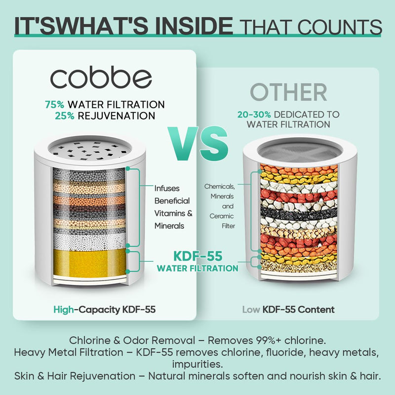 Cobbe Shower Filter | All-Metal Joint | 99% Removal Shower Head Filter for Hard Water, Heavy Metals, Chlorine and Harmful Substance, Improve Your Skin and Hair - Brushed Nickel