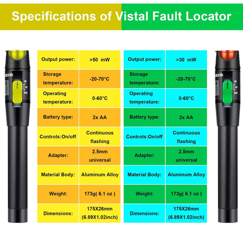 [Australia - AusPower] - 2 Pack Visual Fault Locator, Fiber Optic Tester Kit Including Fiber Optic Cable Tester with Single Mode 9/125um FC Male to LC Female Adapter(Yellow 50Km & Green 30Km) 