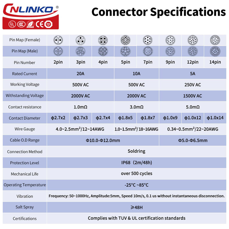 [Australia - AusPower] - CNLINKO YM-20 2 PIN Industrial Waterproof Connector,IP68 Circular Connector,PBT Plastic Shell Quick Plug Aviation Connector M20 Male Plug and Female Plug 2-Pin 