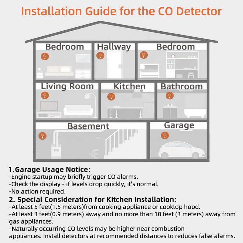 Carbon Monoxide Detectors, Plug in CO Detector with LED Digital Display, Portable CO Alarm Monitor for Home, Hotel, Office, RV