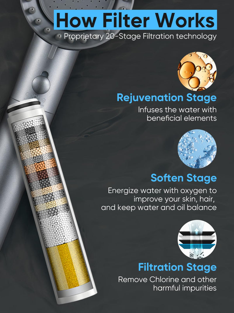 Cobbe Filtered Shower Head with Handheld, High Pressure 5-mode Showerhead with Filters, Built-in Power Wash for Hard Water - Remove Chlorine - Reduces Dry Itchy Skin, Gray Flow Rate 1.8 GPM