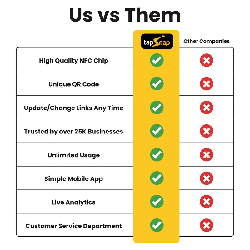 [Australia - AusPower] - Dot Digital Business Card for Back of Phone (TapSnap) | No Subscription/No-Fee | Instantly Share Contact Info, Socials & More - for iPhone and Android - NFC Tap to Share (White) White 