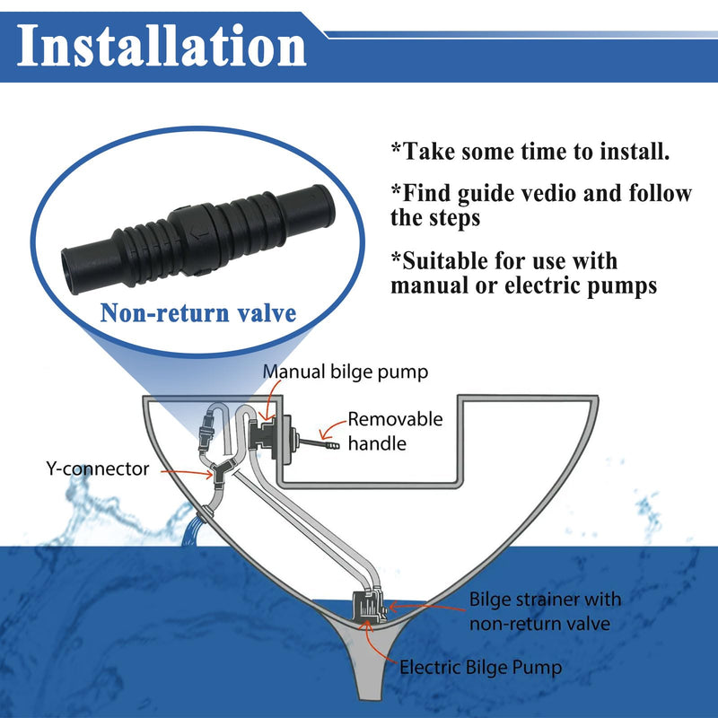 3Pcs LV1219 Non-Return Inline Valve, Fits 3/4'' and 1'' Diameter, Stop Water Drain Back, Black
