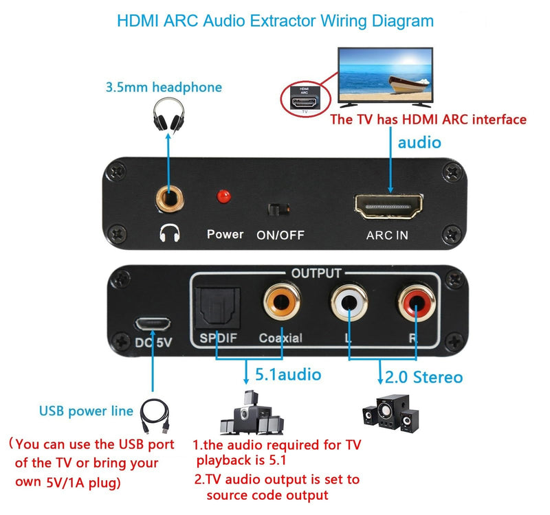 HDMI Arc Audio Extractor, ARC to RCA+Optical+3.5mm+Coaxial Converter/Adapter, Suitable for Connecting TV'S HDMI ARC to Sound Systems,Not Supporting CEC