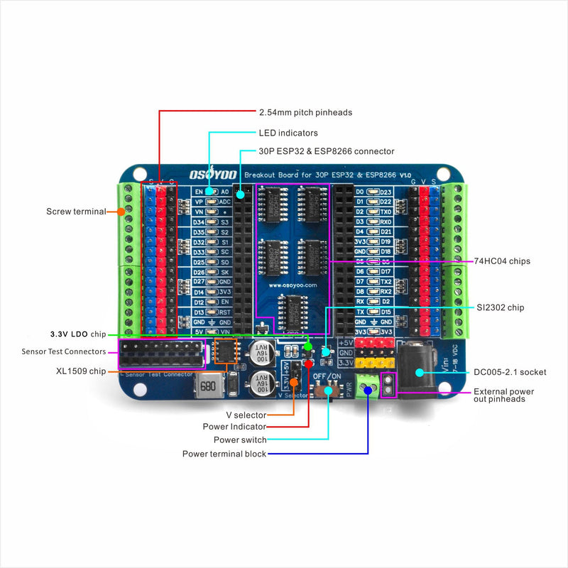 OSOYOO 30P ESP32 & ESP8266 Shiled Breakout Board Terminal Block Shield HAT with Pin Header, 5V 3.3V Power Outputs, GPIO Status LED 30P ESP32&ESP8266 Shiled Breakout Board