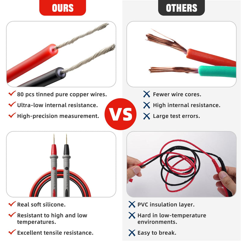 [Australia - AusPower] - Professional Multimeter Test Leads 1000V 20A 40.5in, Heavy Duty Silicone Test Leads with Ultra-Hard Gold-Plated Test Probes, 0.16in/4mm Banana Plugs for Fluke/AstroAI/INNOVA/Klein Multimeter 