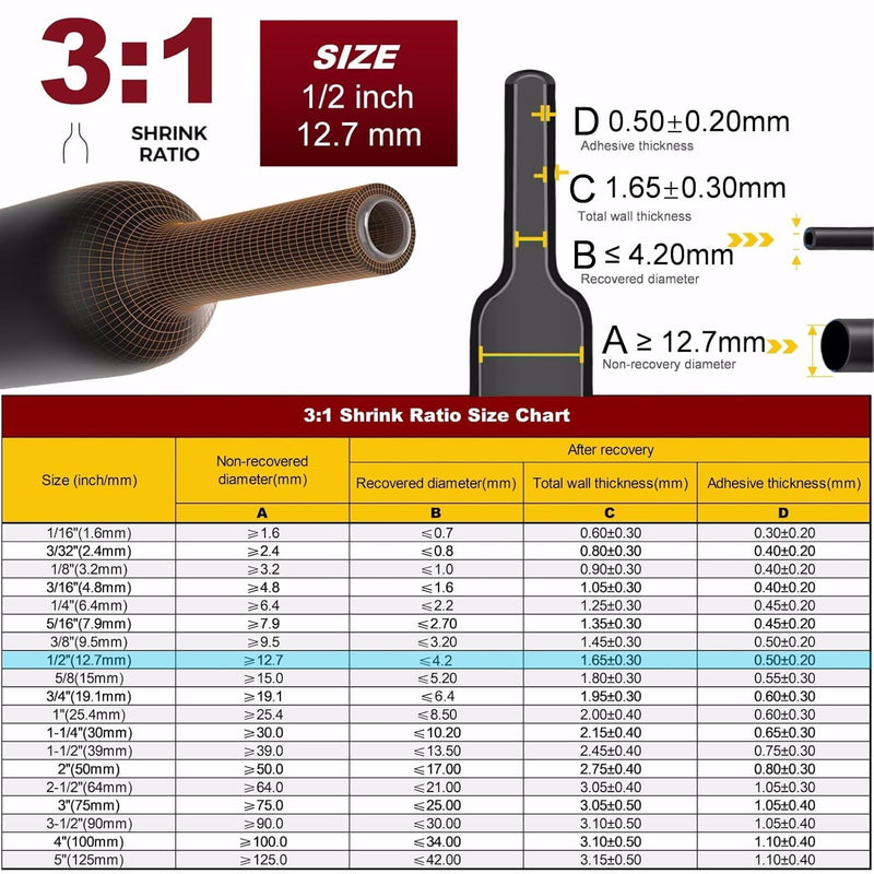 [Australia - AusPower] - CUBEFELLER® 3:1 Ratio 1/2 Inch (12.7mm) Heat Shrink Tubing Kit,Black 4ft & Red 4ft (2.5M Total Length), Marine Grade Waterproof Adhesive Lined, Insulation Sealing Oil-Proof Wear-Resistant,ET0812BR 12.7mm (1/2") - 4ftt *2 Red & Black 