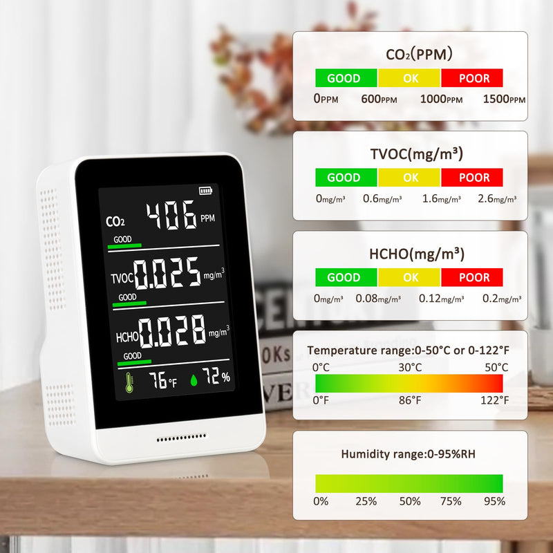5-in-1 Air Quality Monitor Indoor for CO2/HCHO/TVOC/Temp/Hum, Portable Real-time Detector, LCD Display, Suitable for Baby Room, Living Room, Office, Kitchen, Warehouse