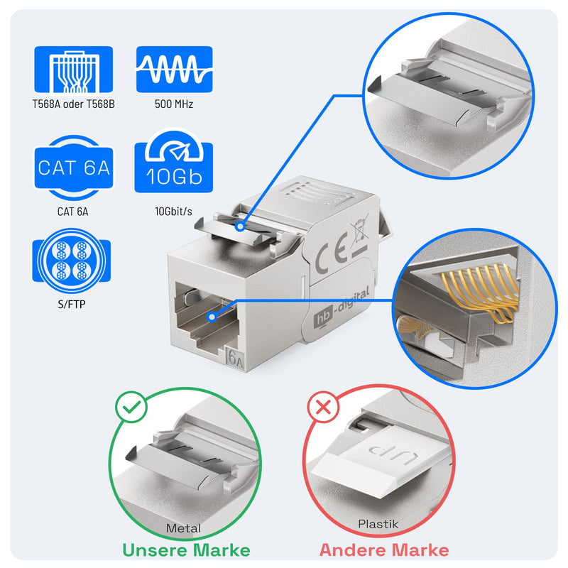 [Australia - AusPower] - hb-digital 1-Port CAT 6a Flush-Mounted Network Socket RAL9003 + 1x CAT 6a Keystone RJ45 Module LAN Ethernet Keystone Socket for CAT 5e CAT 6 CAT 6a Max. 10 Gbit/s STP - Signal White 