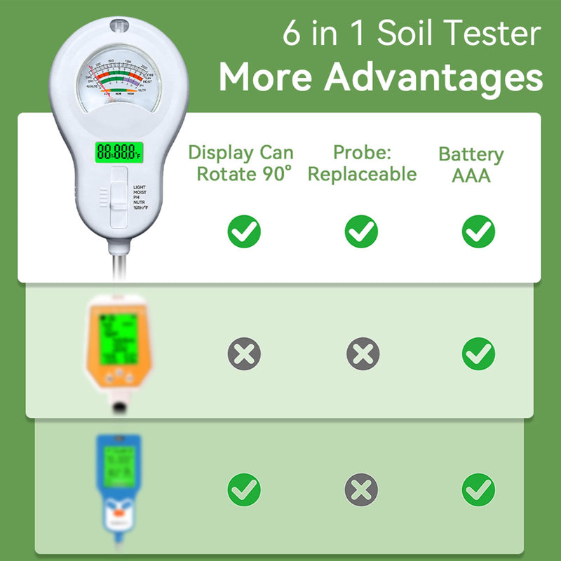 [Australia - AusPower] - 6-in-One Soil Test Kit-Soil Moisture Meter/PH Meter/Fertility/Sunlight Intensity Soil Tester, Dual Screen Meter Display & Rotatable Head for Indoor&Outdoor Plants, Lawn&Farm 