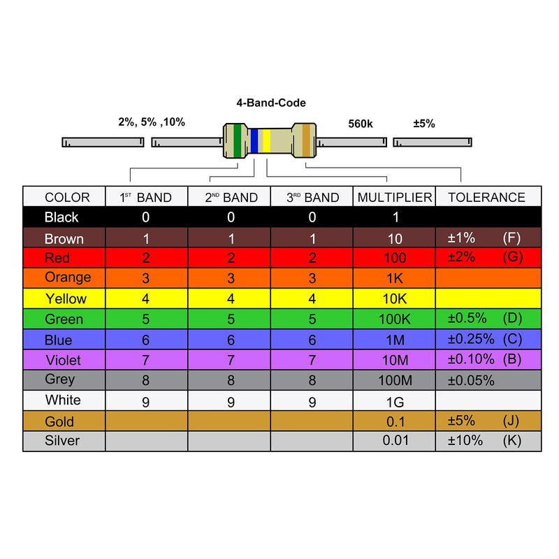 sourcing map Pack of 25 0512 Color Ring Inductor 100uH | Axial HF Choke Coil Inductor