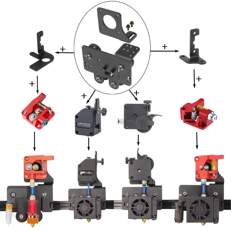 [Australia - AusPower] - Ender 5 pro Direct Drive Upgrade Kit Aluminum Plate with Dual Gear Extruder with Motor, Easy Print TPU Flexible Filament for Ender 5 (Aluminum Plate+Dual Extruder+Motor Kit) Aluminum Plate+Dual Extruder+Motor Kit 