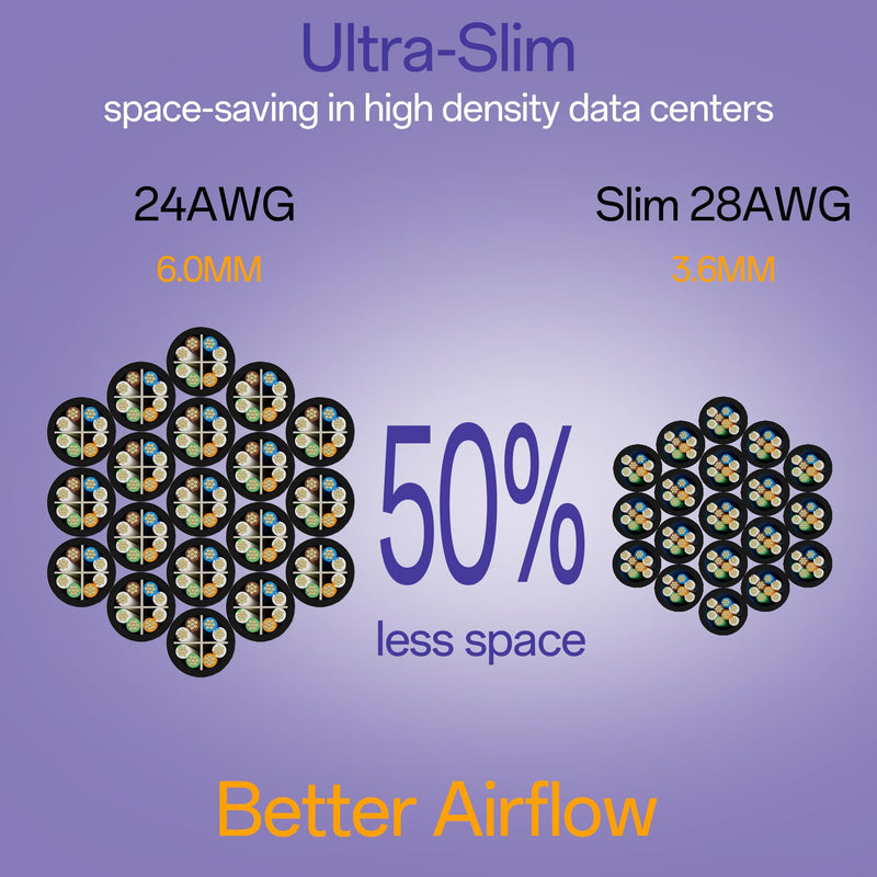 Cat6a Patch Cables 1ft (48 Pack) Slim, Cat6 Ethernet Patch Cable Pure Copper, Flexible Cat 6 Patch Cable 550MHZ 10G, Space-Saving Cat 6A Network Cables for Patch Panel Black 48Pack