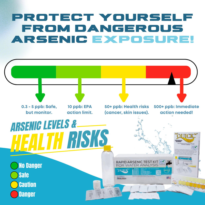 [Australia - AusPower] - Industrial Test Systems Quick 481396-5 Arsenic for Water Quality Testing, 5 Tests, 12 Minutes Test Time 