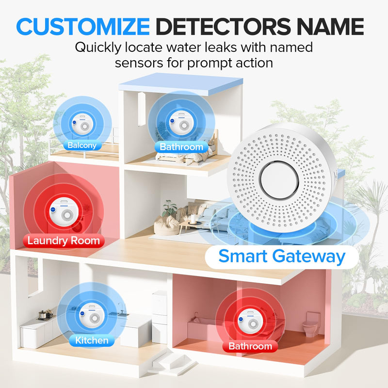 Nuleto WiFi Water Leak Detector 1s,Water Detectors & Alarms,Water Leak Sensor with SMS,Phone Call,APP Push,492ft for Home,Basement,Kitchen,5 Pack,2.4G WiFi Only 1 gateway + 5 sensor