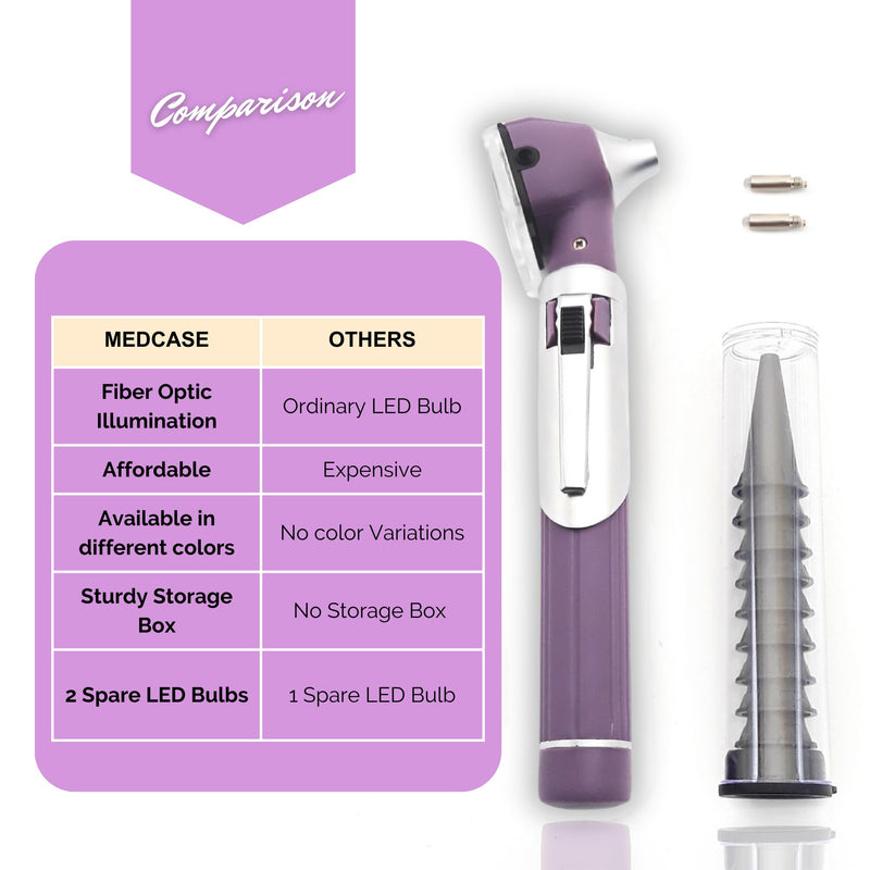 [Australia - AusPower] - Radiance Otoscope with Light German Fiber Optic - Ear Scope with LED Light and Speculum for Ear Examination and Diagnosis - Ideal for Professional and Home Use - Purple Color 