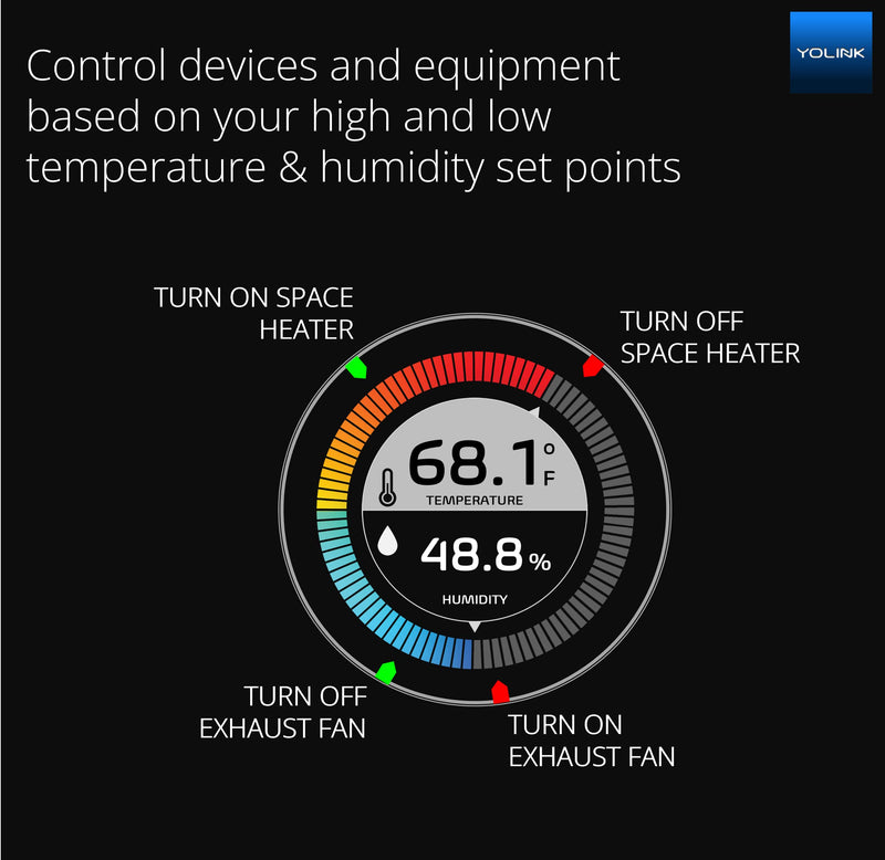 [Australia - AusPower] - YoLink X3 version Temperature & Humidity Sensor, Supports App Real-Time Data Refresh, Alexa, IFTTT, Home Assistant Integration - YoLink Hub Included With Hub 1 