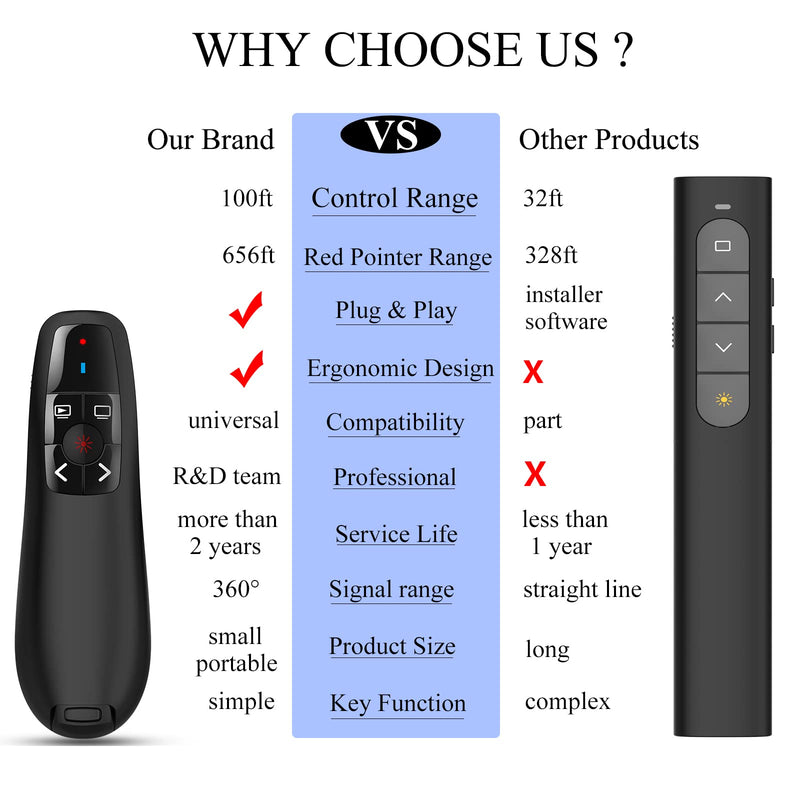 [Australia - AusPower] - Wireless PowerPoint Remote Presentation Clicker: Battery Operated Presenter PPT Slide Advancer with Red Pointer | 100Ft Control Range | Plug & Play via USB | Ergonomic Design - Universal Compatibility USB-1 Pack 