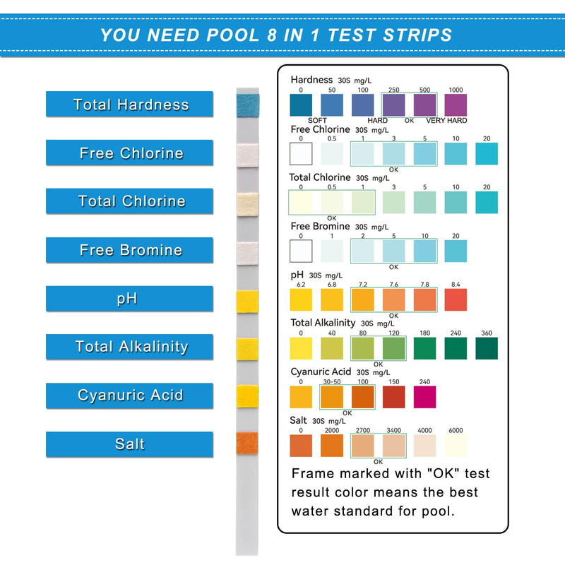 [Australia - AusPower] - Newpol 8-in-1 Pool Test Strips, 100 Strips Water Testing for Swimming Pool, Hot Tub and SPA 