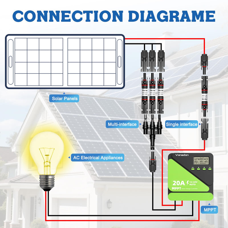 [Australia - AusPower] - Vansdon 5PCS 15A Solar Fuse Holder Inline，Solar PV Fuse Holder,Waterproof Solar Fuse Connector for Solar Panel and Solar Controller Black-21 