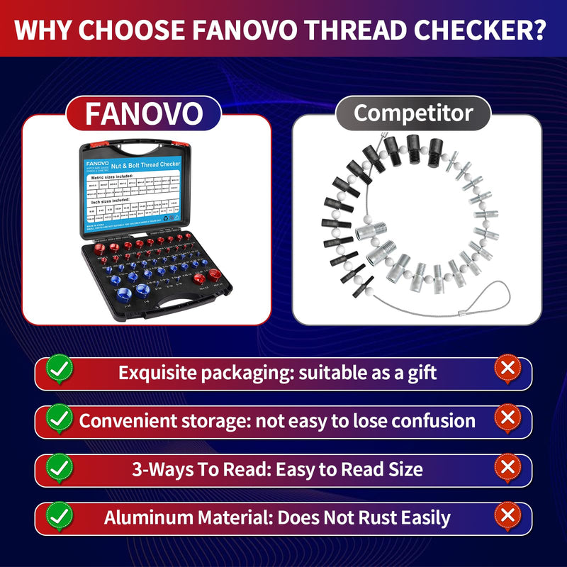 [Australia - AusPower] - FANOVO Thread Size Checker, 23 Inch & 21 Metric Bolt and Nut Identifier Gauge Kit, Threaded Measurin Inspector Finder Tester Box Set, for Size Checker of Bolts or Nuts in Narrow Areas Black 