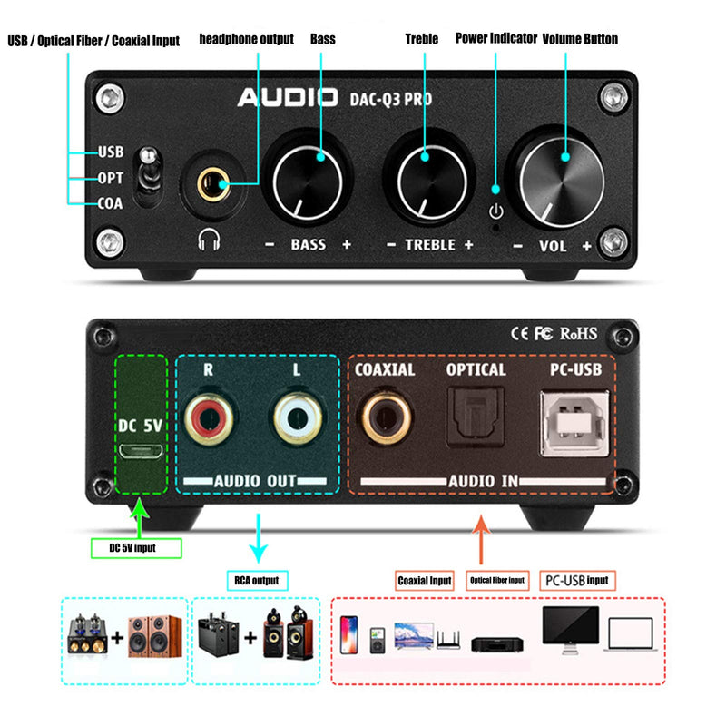 [Australia - AusPower] - Digital to Analog Audio Converter, SPDIF TOSLINK Optical Fiber/Coaxial to Analog L/R RCA + 3.5mm Jack Stereo Adapter DAC Decoder for PS3, for PS4 for Blu-ray Player HDTV DVD Headphone(Black) Black 