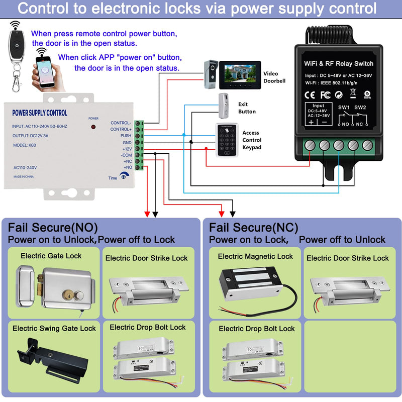 [Australia - AusPower] - Wireless Remote Switch - Remote + App Dual Control for Door Systems,Electric Locks | for Light Switch,Electric Strike Lock, Electric Magnetic Lock,Electric Bolt Lock(Dry Contact Relay Switch) 