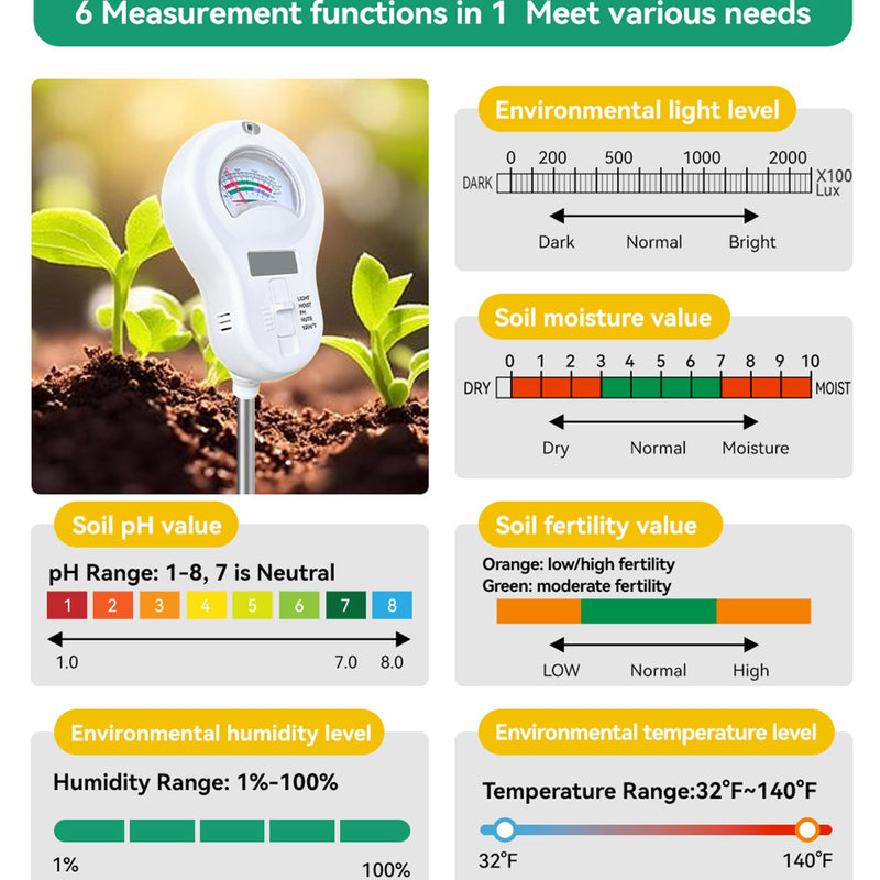 [Australia - AusPower] - 6-in-One Soil Test Kit-Soil Moisture Meter/PH Meter/Fertility/Sunlight Intensity Soil Tester, Dual Screen Meter Display & Rotatable Head for Indoor&Outdoor Plants, Lawn&Farm 