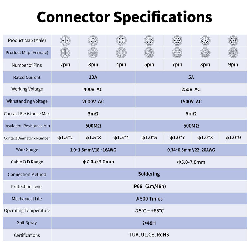 [Australia - AusPower] - CNLINKO LP-16 4 Pin Circular Aviation Connector Kit Male Plug and Female Socket M16 IP68 Waterproof, PBT Plastic Shell Quick Plug (4 Pin Single Set) 4-Pin Single-Hole Socket Set 