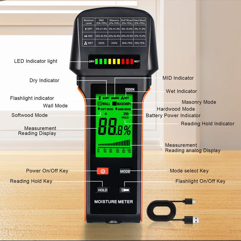 [Australia - AusPower] - Pinless Moisture Meter for Wood, Drywall & Masonry – Fast & Precise Handheld Moisture Detector，Wood Moisture Meter – Measures 5-75% (Wood), 5-70% (Drywall/Masonry) /Auto-Off & Alarm 