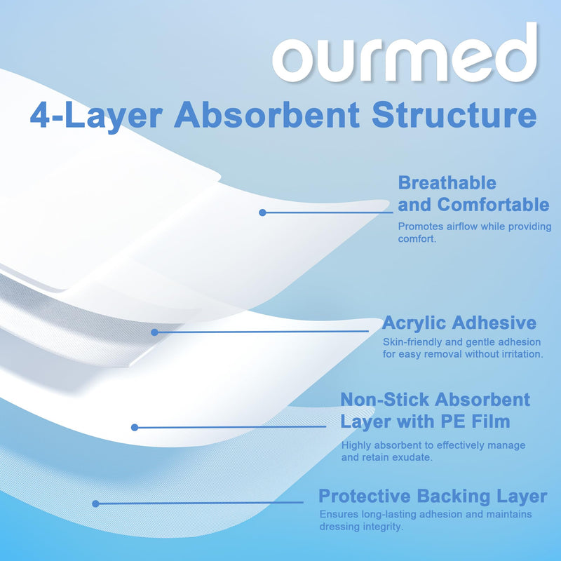 [Australia - AusPower] - Island Dressing Bordered Gauze 4"x 10", Pack of 25, Self-Adhesive Sterile Sensitive Dressing with Highly Absorbent, Latex& Rubber- Free, Protects Against Cuts and Scratches, HSA & FSA Eligible 4"x 10"(25 PCS) 