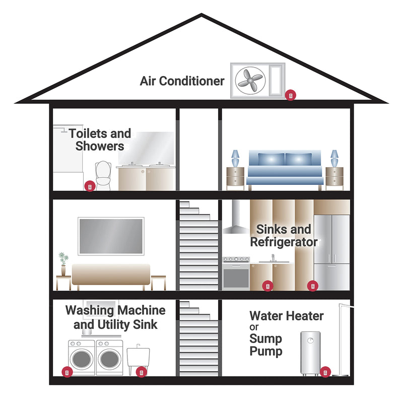 The Basement Watchdog Compact 110 dB Water Alarm w/360° Sensing Technology (BW-WA360) One Size