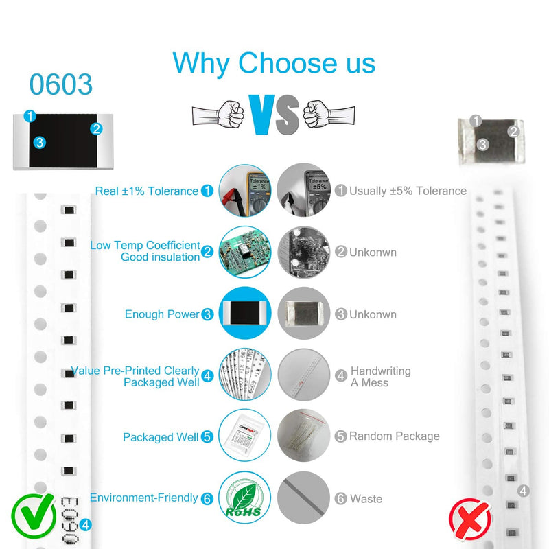 Chanzon 1200pcs 0603 SMD Resistor Kit 0-10M ? ohm 60 Values 1/10W 0.1W ±1% Tolerance Thick Film 0-10MR SMT Chip Resistors Rohs Certificated