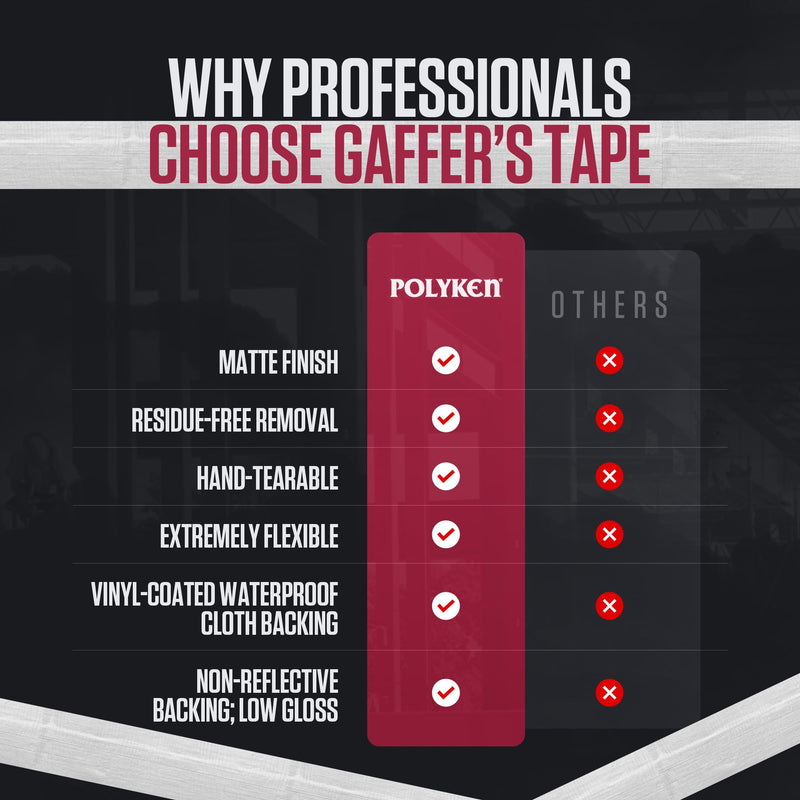 Polyken 510 Rubber Premium Grade Gaffer's Tape, 45m Length x 48mm Width, Neon Orange 1.89" x 49 Yards