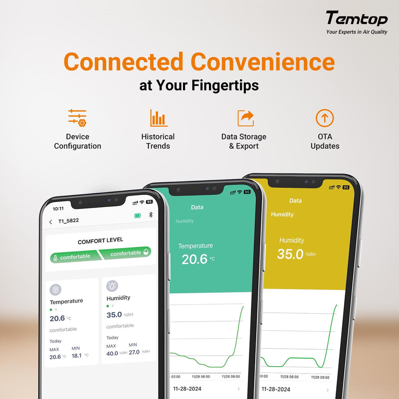 Temtop Humidity Meter T1, Indoor Thermometer for Room Temperature, Bluetooth Hygrometer with Notification Alerts, Data Export, Digital Gauge for Home, Office, Greenhouse, Garage, Baby Nursery, Gift Basic Edition 1