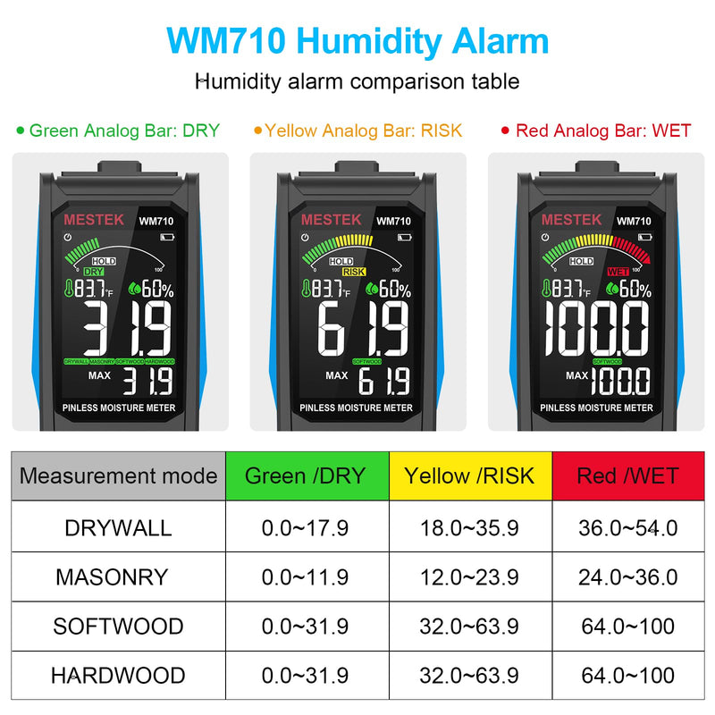 [Australia - AusPower] - MESTEK Pinless Wood Moisture Meters for Drywall, Water Leak Detector, Wall Moisture Tester for Lumber Concrete Building, Wall Moisture Sensor Digital Humidity Tester for Firewood 