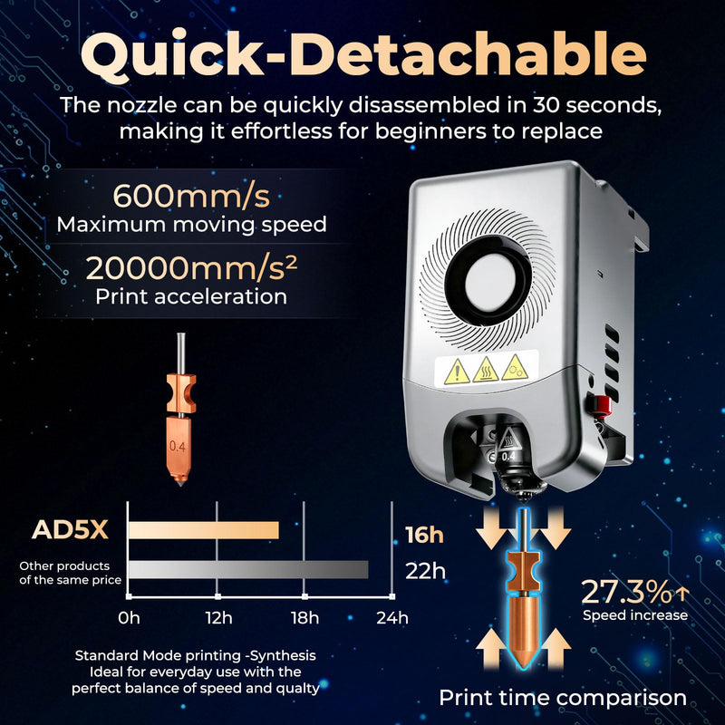for Flashforge AD5X Upgraded 0.4mm Integrated hotend Nozzle 2 Packs,Adventurer 5X Nozzle,3D Printer Accessories Quick Detachable hotend nozzles kit,Extra 3PCS Silicone Sock+3PCS Nozzle Brush 2 Pcs 0.4MM