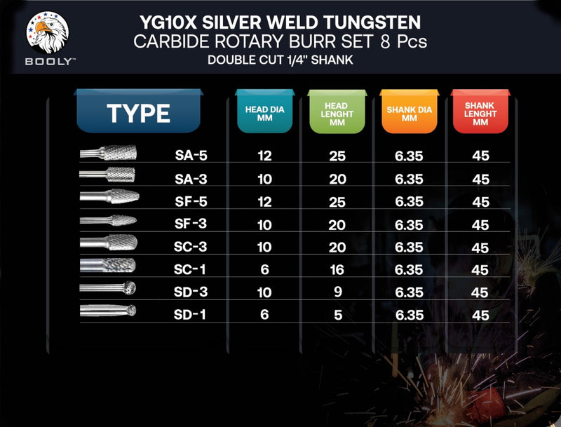PremiumGrade Die Grinder Bits Carbide Burr Set 1/4 Shank 8PC Double-Cut Rotary Metal Grinding Cutting Burr Bits for Dewalt Milwaukee Die Grinder Accessories + Gift 4PC 3" Cut-Off Wheels & 2PC Mandrel